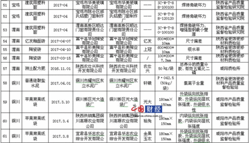 陕西省2季度83批次产品抽检不合格 涉艾德森电器等