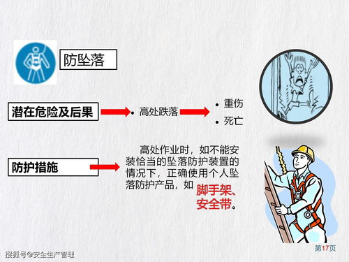 劳动防护用品ppe知识 81页