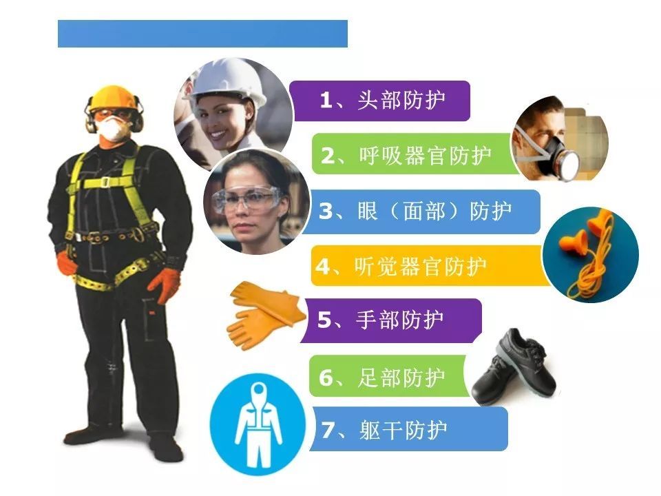 每日安全宣贯 | PPE--个体防护用品