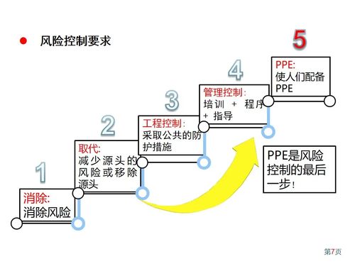 pptx 企业劳动防护用品ppe知识 