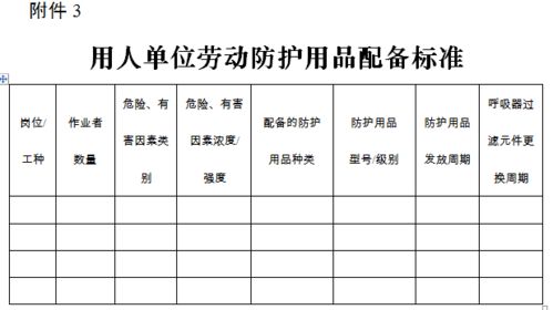 经费管理实务丨用人单位劳动防护用品管理规范