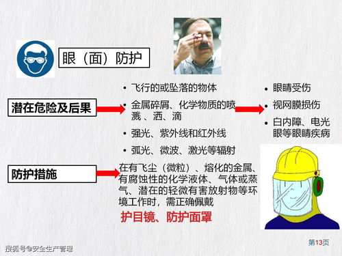 劳动防护用品ppe知识 81页