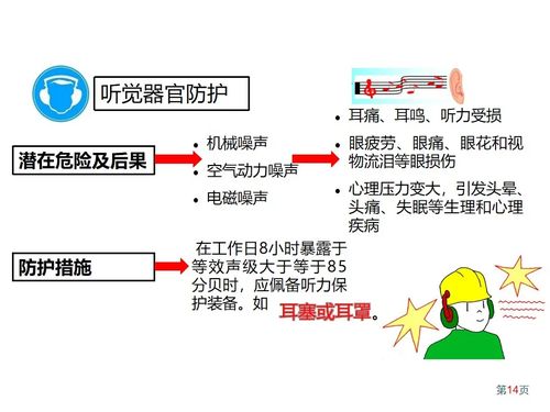 pptx 企业劳动防护用品ppe知识 