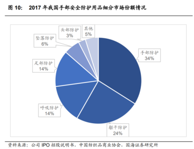 2023年恒辉安防研究报告 安防产品领先厂商,产品销售区域覆盖全球