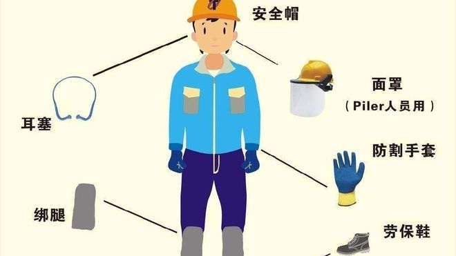 漳州建筑施工人员个人劳动保护用品|火灾|呼吸器|防护服|安全帽|面罩