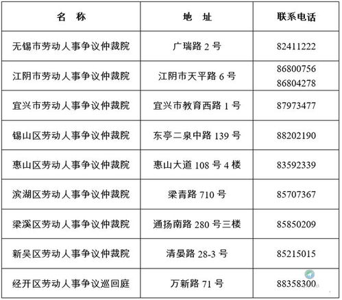 人社局最新通知